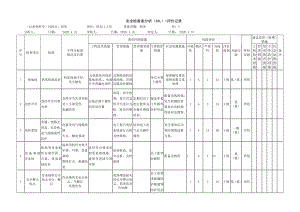 钻床危害分析.docx