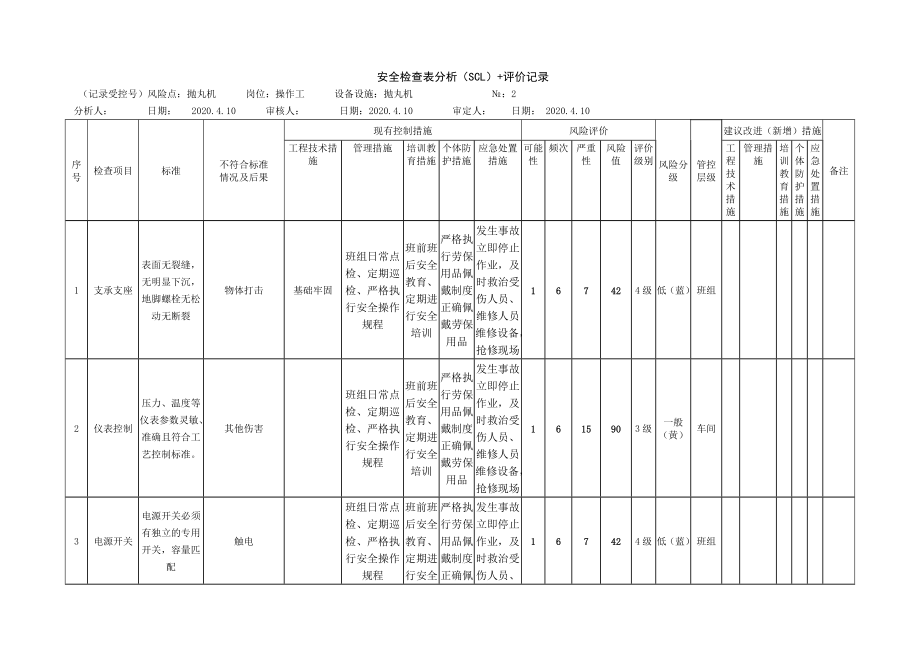 抛丸机危害分析.docx_第1页