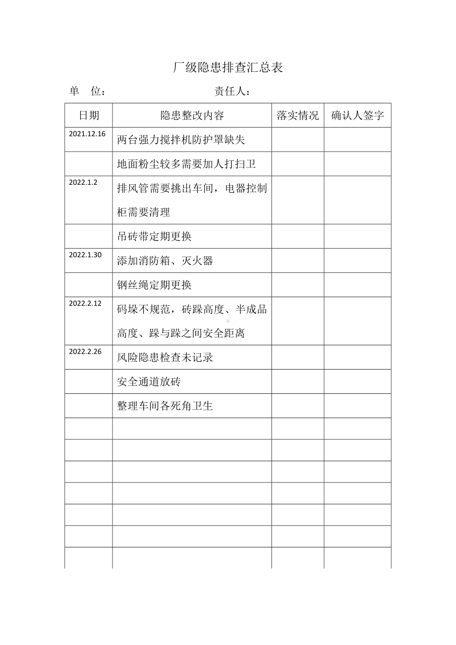 厂级隐患排查汇总表.docx_第2页