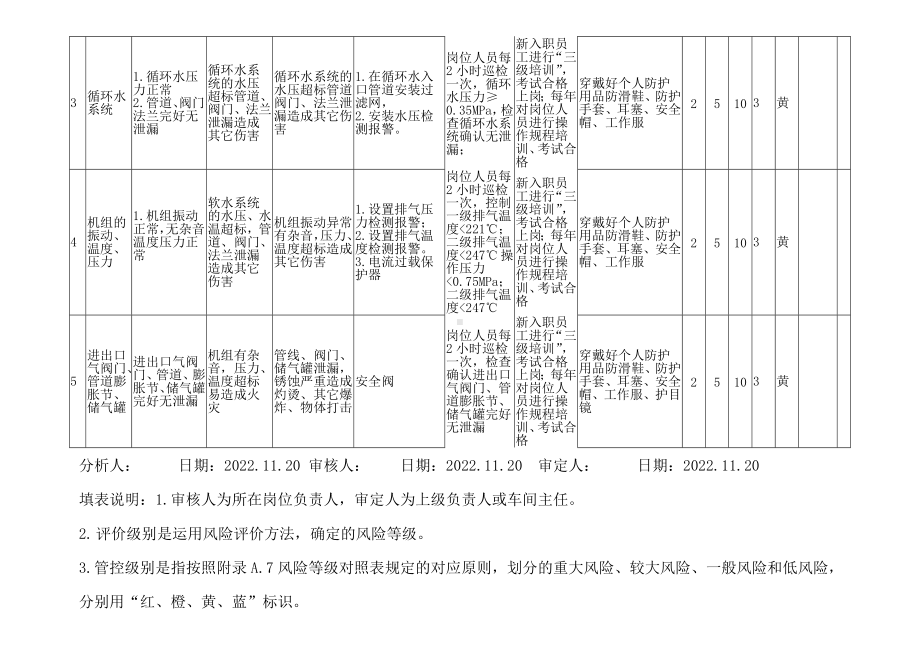 空压机机组安全检查表.docx_第2页