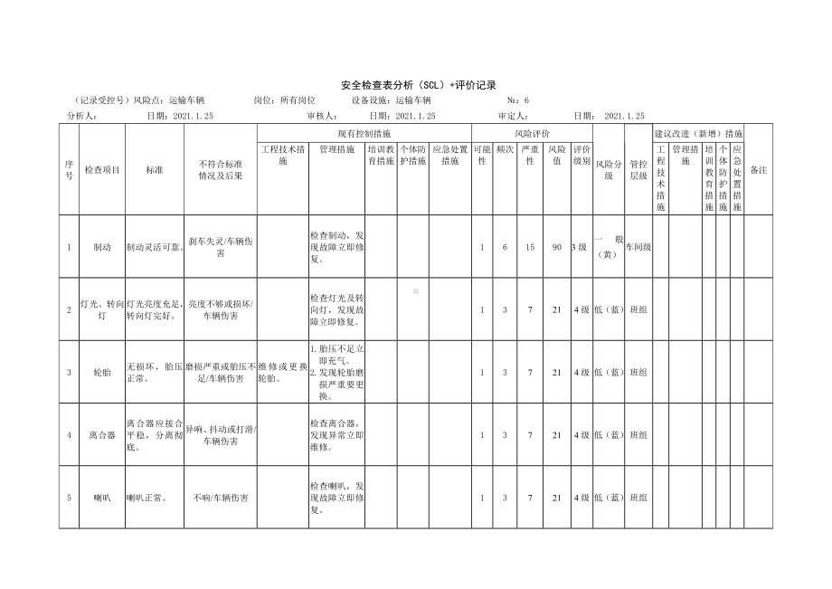 运输汽车安全检查表分析（SCL）+评价记录.docx_第1页