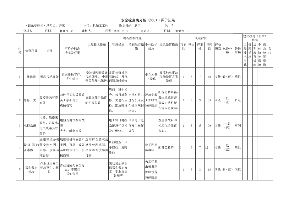 液压机床危害分析.docx_第1页