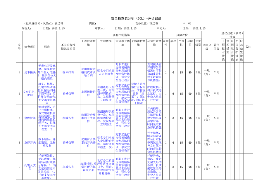 输送带安全检查表分析（SCL）+评价记录.docx_第1页