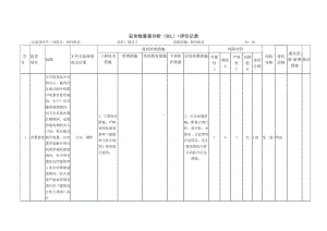 制冷机房安全检查表分析（SCL）+评价记录.docx