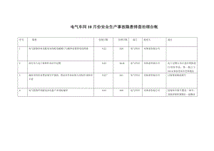 电气车间双体系隐患排查治理台帐.doc