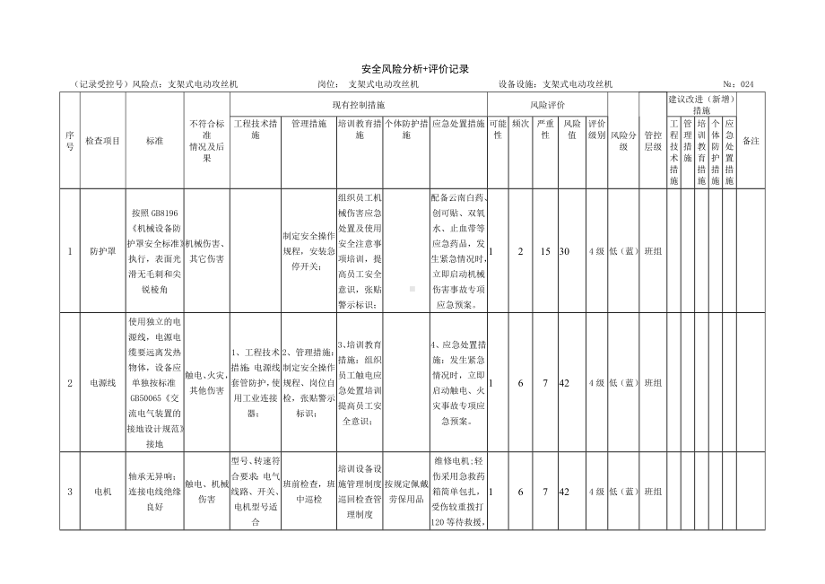 攻丝机安全风险分析+评价记录.docx_第1页