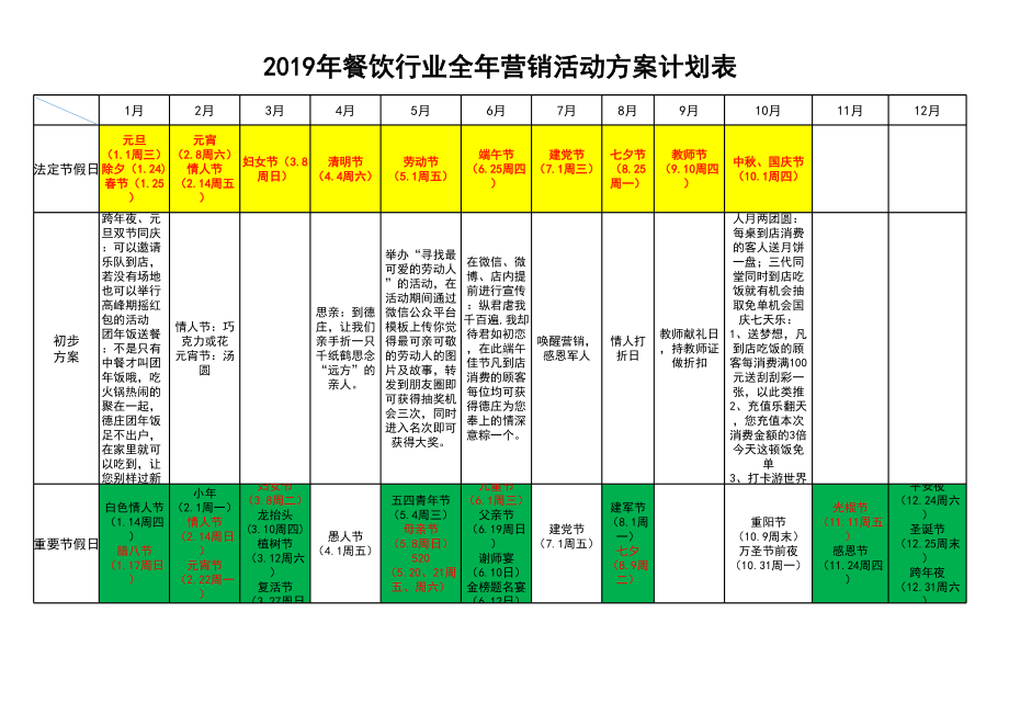 2020年餐饮行业全年营销活动方案计划表.xls_第1页