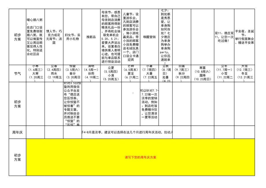 2020年餐饮行业全年营销活动方案计划表.xls_第2页