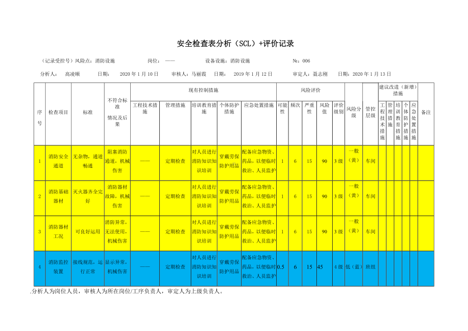 消防设施危害分析.docx_第1页