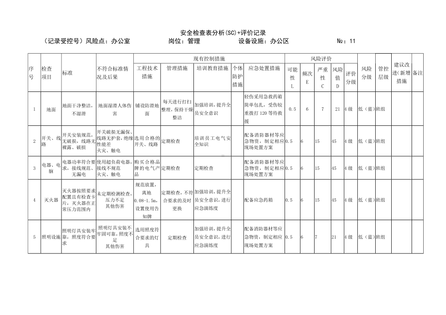 办公室安全检查表分析.docx_第1页