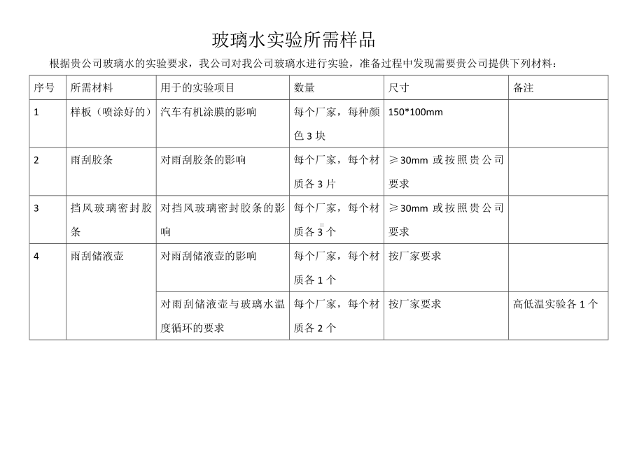 玻璃水实验所需材料.doc_第1页