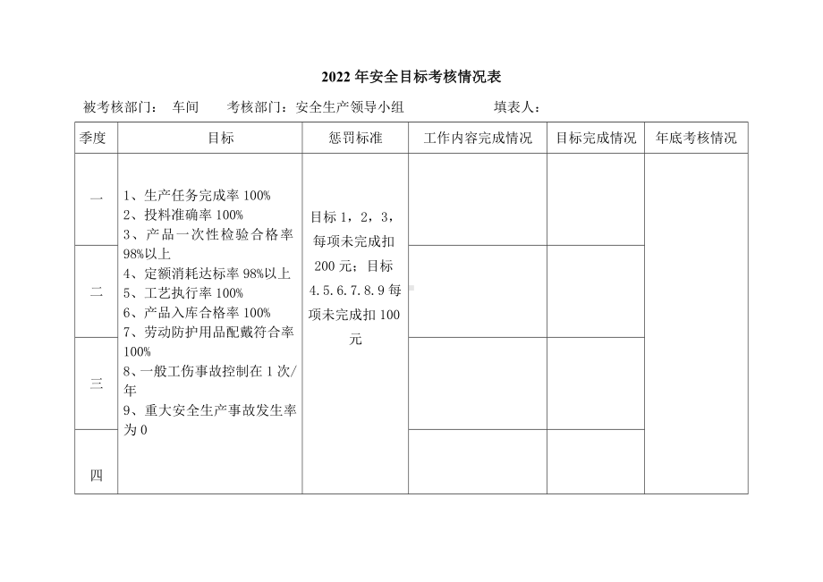 车间目标考核表.doc_第1页