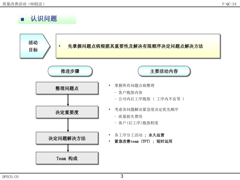 质量改善活动8D技法.pdf_第3页