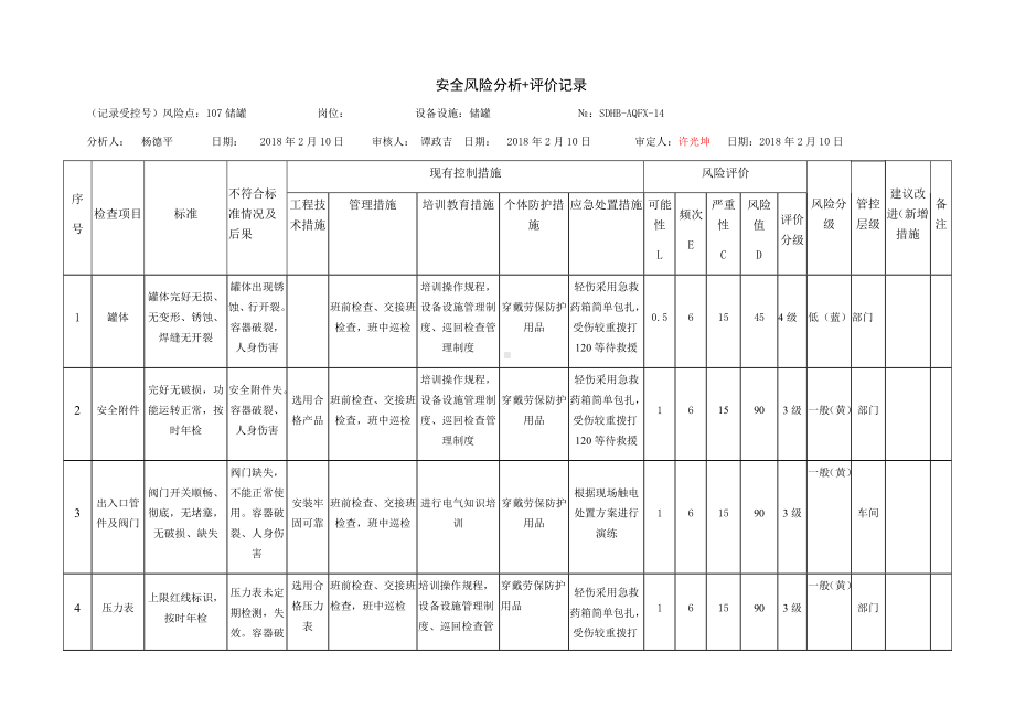 风险分级管控之储罐（107）危害分析.docx_第1页