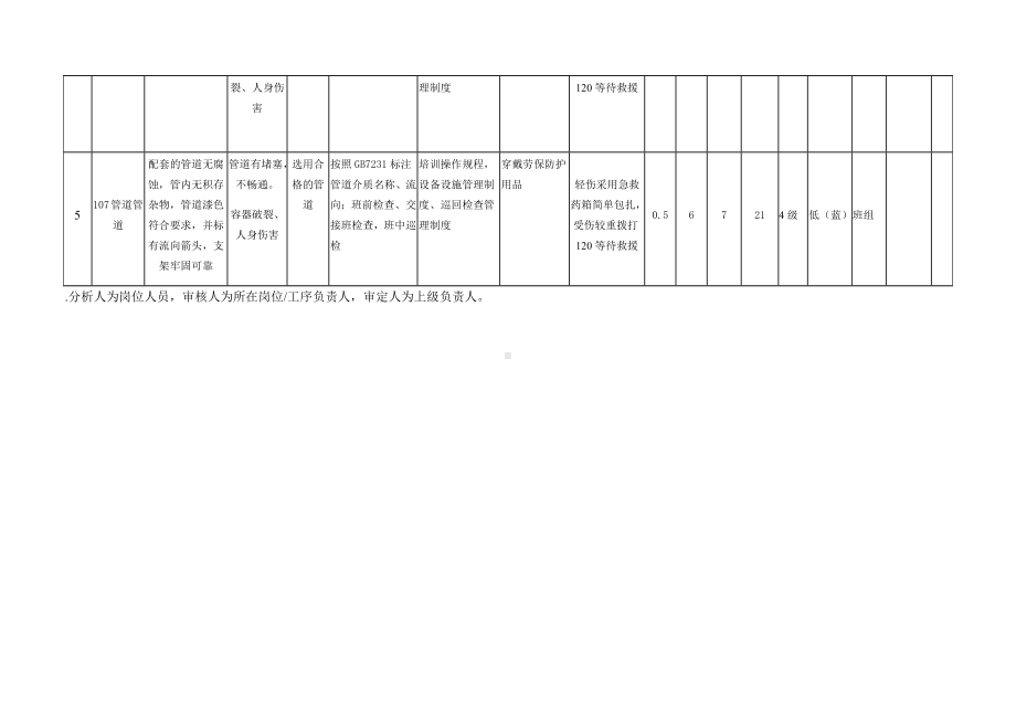 风险分级管控之储罐（107）危害分析.docx_第2页