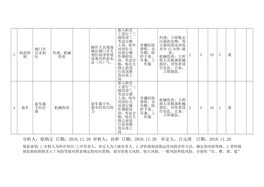 停压缩机 工作危害分析（JHA+LS）评价表.docx_第3页