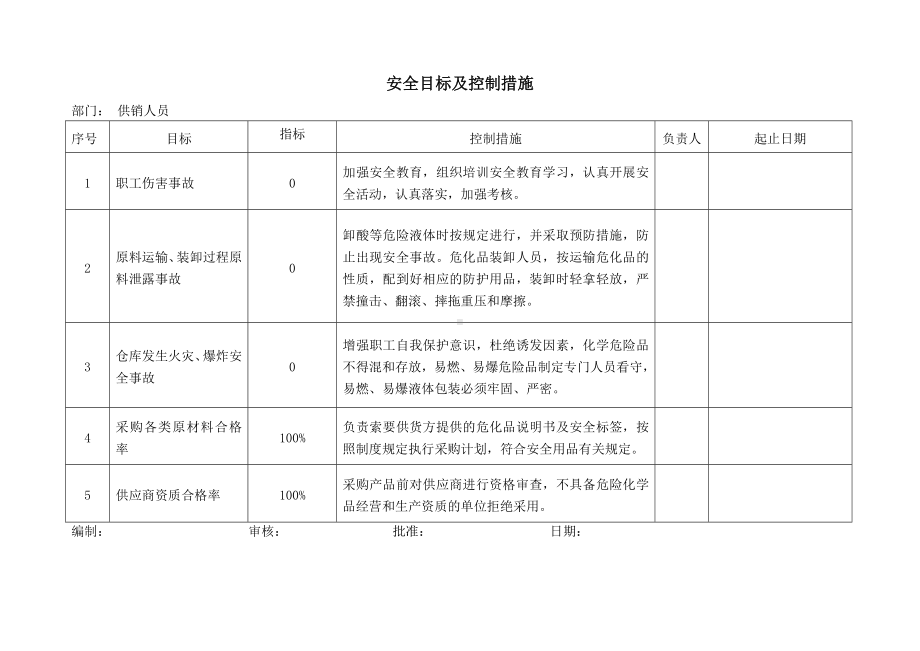 供销安全目标及控制.doc_第1页