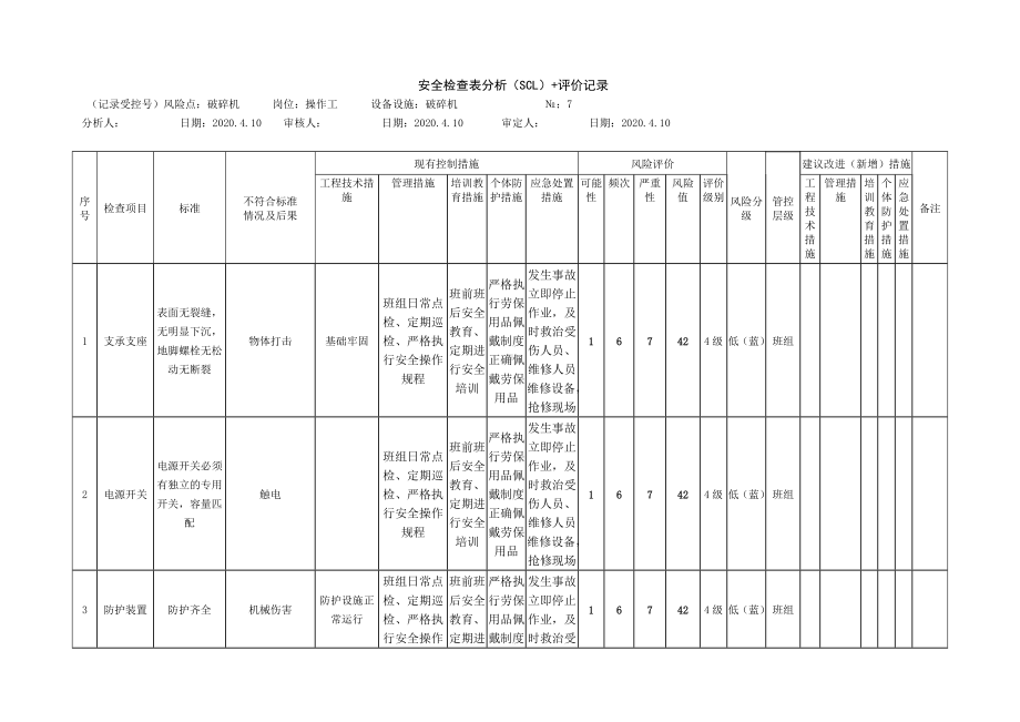 破碎机安全检查表分析（SCL）+评价记录.docx_第1页