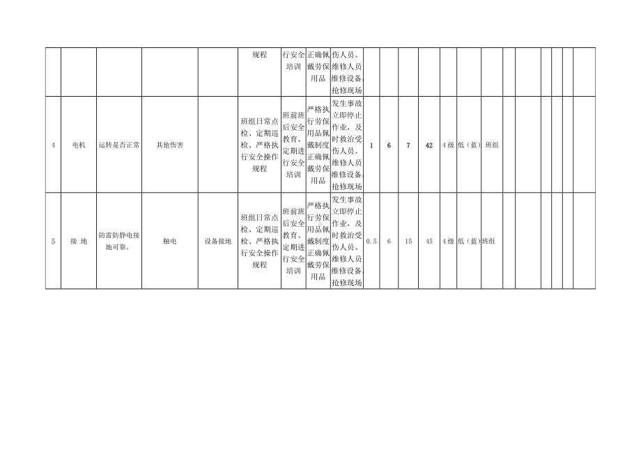 破碎机安全检查表分析（SCL）+评价记录.docx_第2页