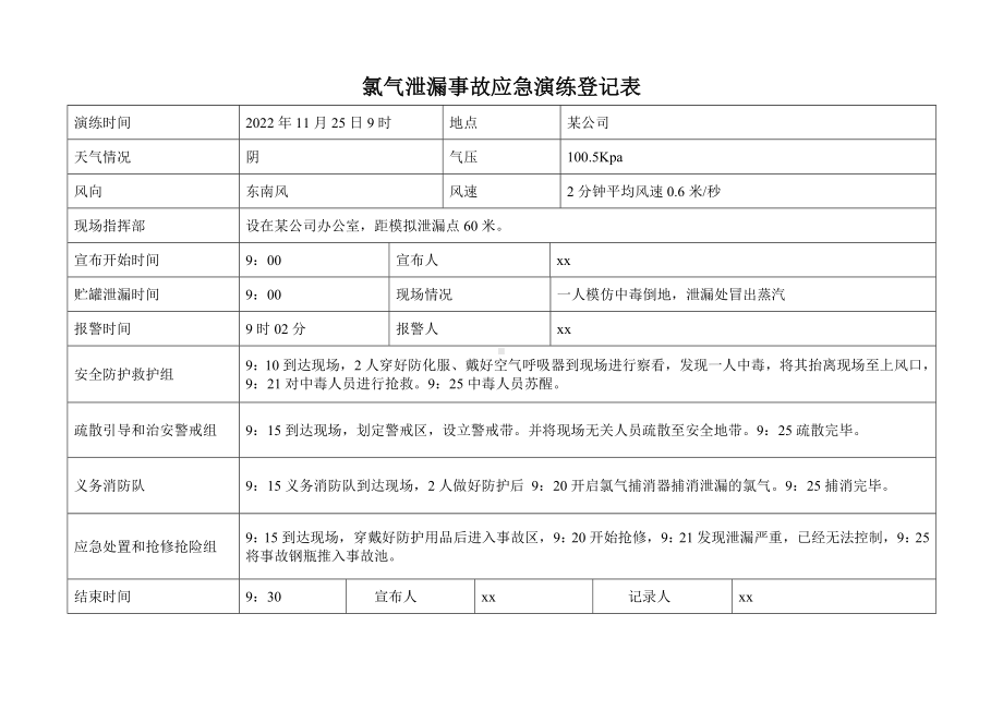 氯气泄漏模拟演练登记表.doc_第1页