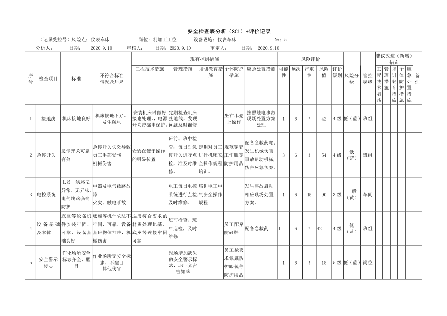 仪表车床危害分析.docx_第1页