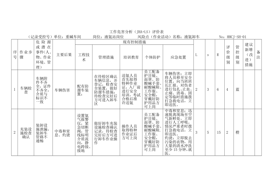 液氨卸车 工作危害分析（JHA+LS）评价表.docx_第1页