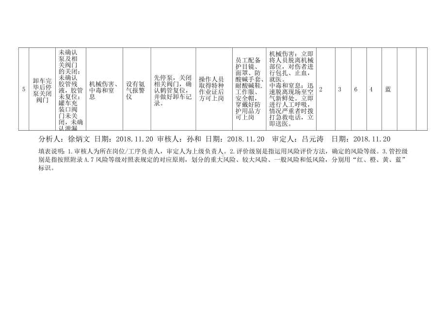 液氨卸车 工作危害分析（JHA+LS）评价表.docx_第3页