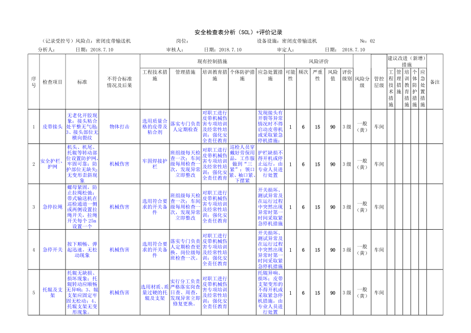 密闭皮带输送机安全检查表分析（SCL）+评价记录.docx_第1页