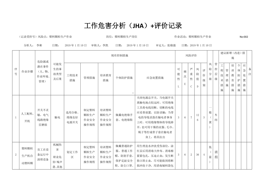 塑料颗粒生产作业危害分析及评价.docx_第1页