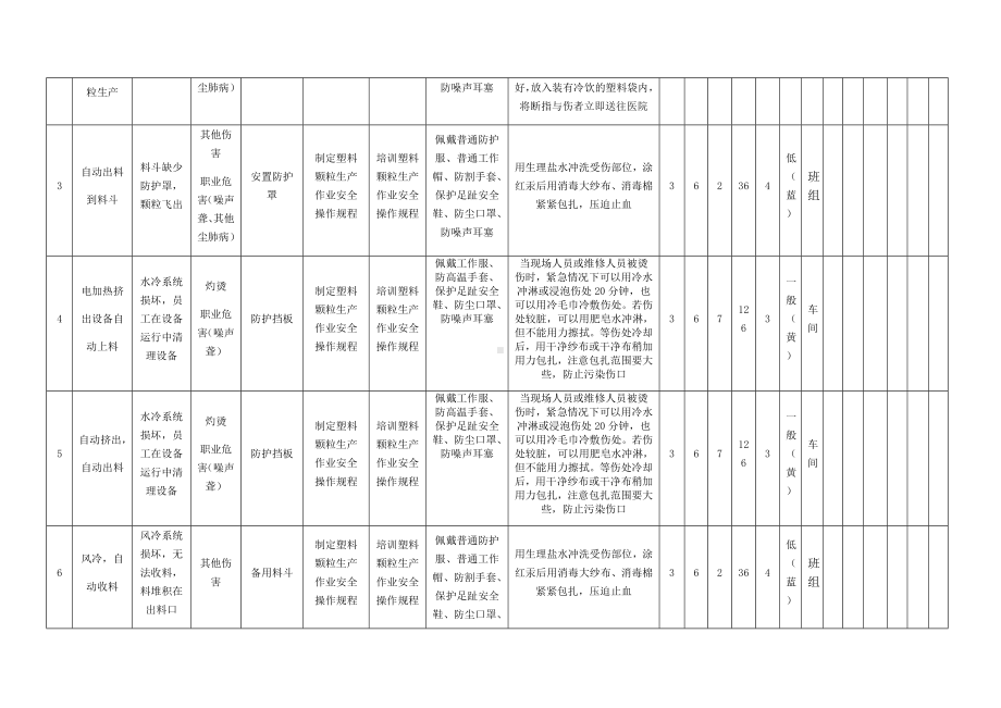 塑料颗粒生产作业危害分析及评价.docx_第2页