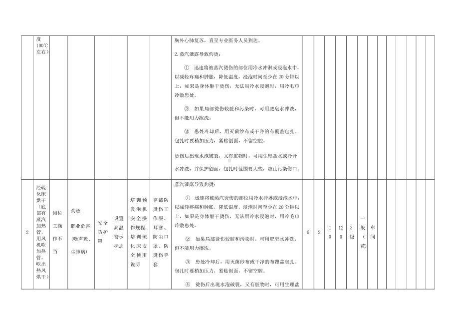 预发泡作业危害分析及评价.docx_第2页