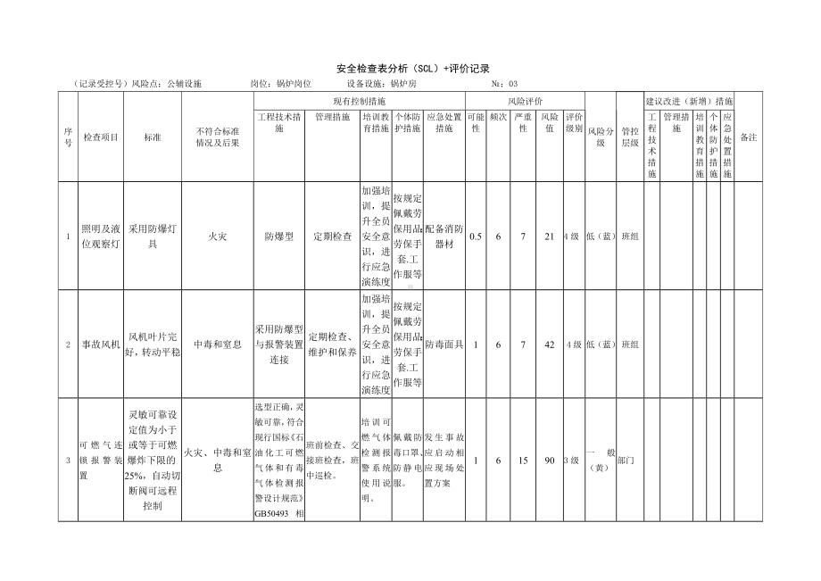 锅炉房风险分析安全检查表分析（SCL）+评价记录.docx_第1页