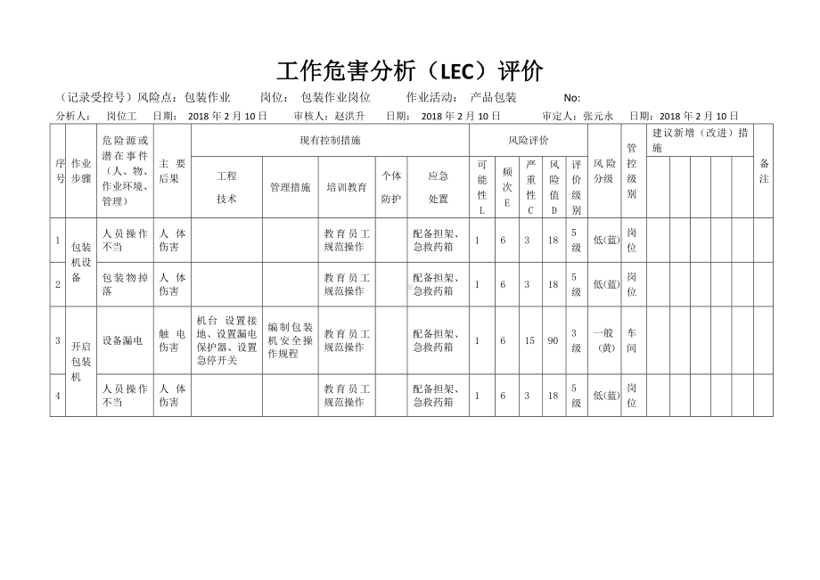 包装作业活动危害分析及评价表.docx_第1页