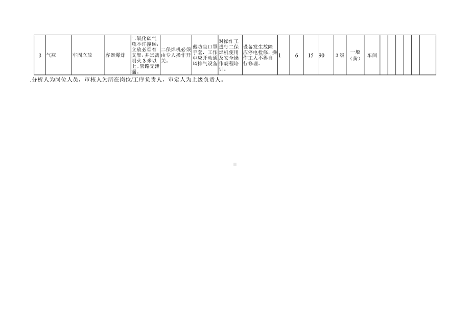 二保焊电焊机安全风险分析+评价记录.docx_第2页