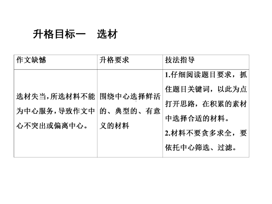 2021年中考语文二轮专题复习：写作-升格指导ppt课件（78张PPT）.ppt_第3页