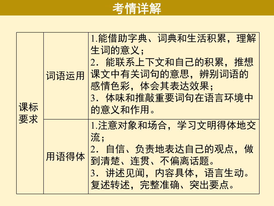 广东2021年中考语文二轮复习基础升级专训 词语运用、语言得体连贯考前分析 ppt课件（21张PPT）.ppt_第3页