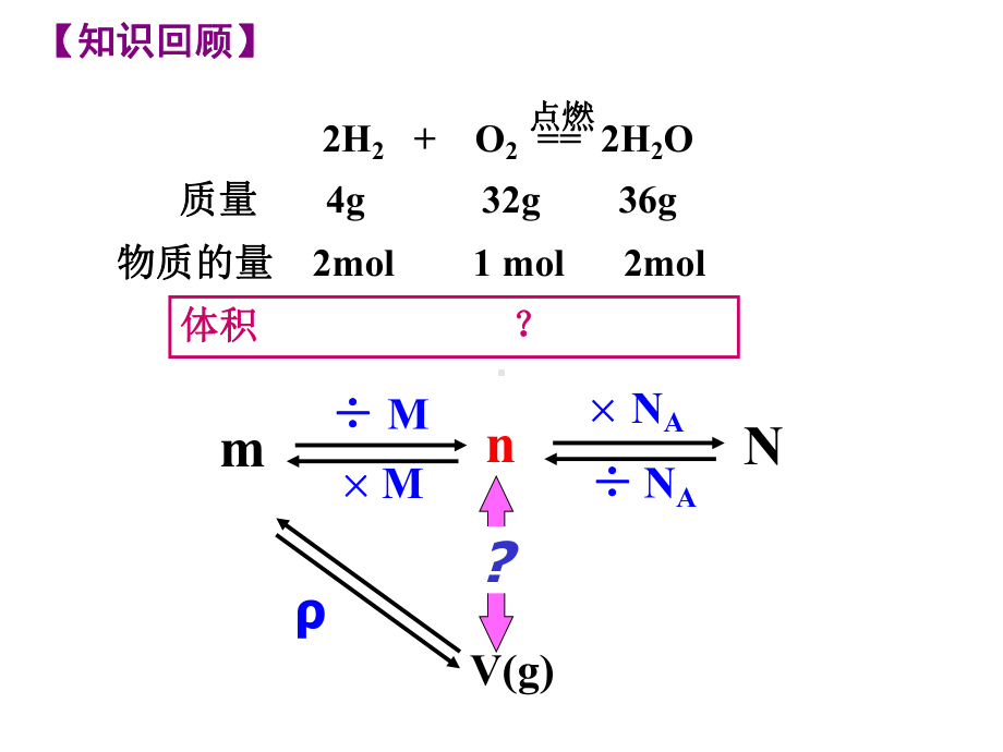 化学计量在实验中的应用.ppt_第1页