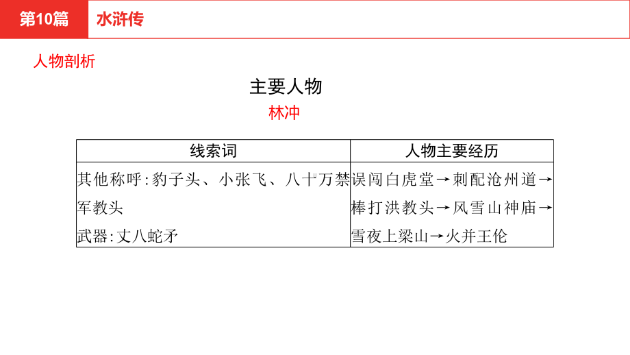 2021年中考语文二轮复习 第二部分 语文积累与运用名著阅读《水浒传》ppt课件（共32张PPT）.pptx_第3页