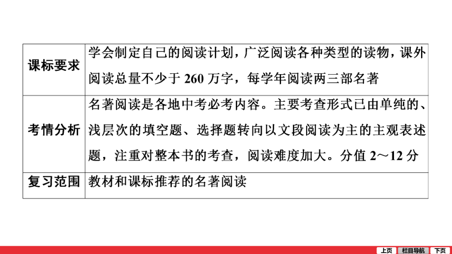 二轮复习考点 第1部分 专题5 第2节 名著阅读 ppt课件-青海省2021届中考语文系统复习.ppt_第3页