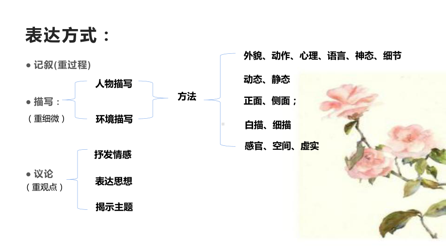 2022年中考语文二轮专题复习：文本阅读的方法和技巧（共13张PPT）ppt课件.pptx_第3页