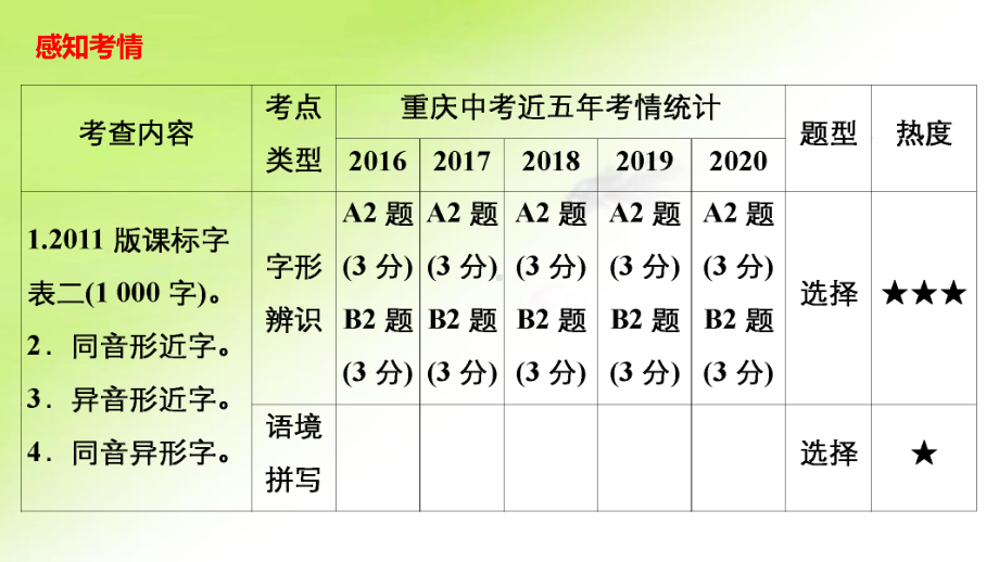 专题 一　字音 ppt课件-重庆市2021年中考语文复习.pptx_第2页