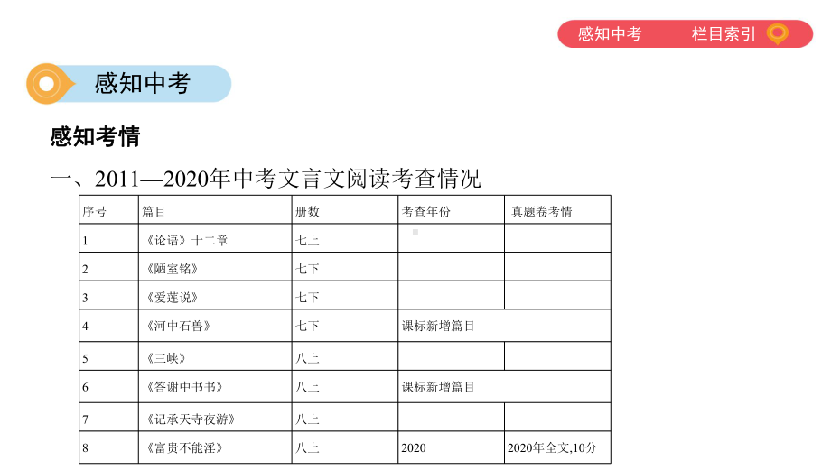 2021年河南省中考语文二分轮专题复习：文言文阅读复习（共65张PPT）ppt课件.pptx_第2页