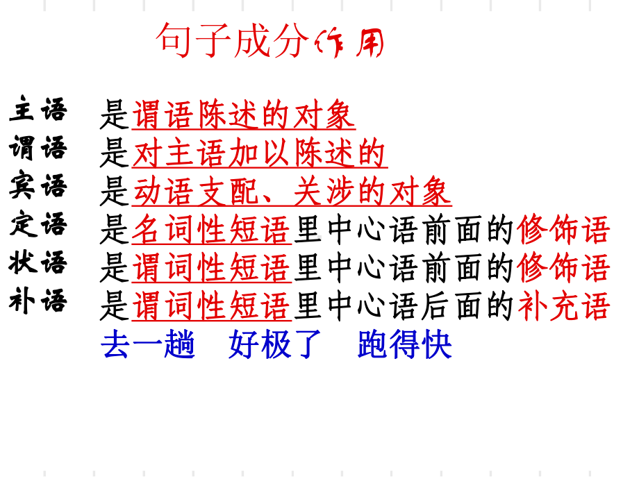 专题06：句子成分-2021年中考语文一轮复习专题培优ppt课件（共12张ppt）.ppt_第3页