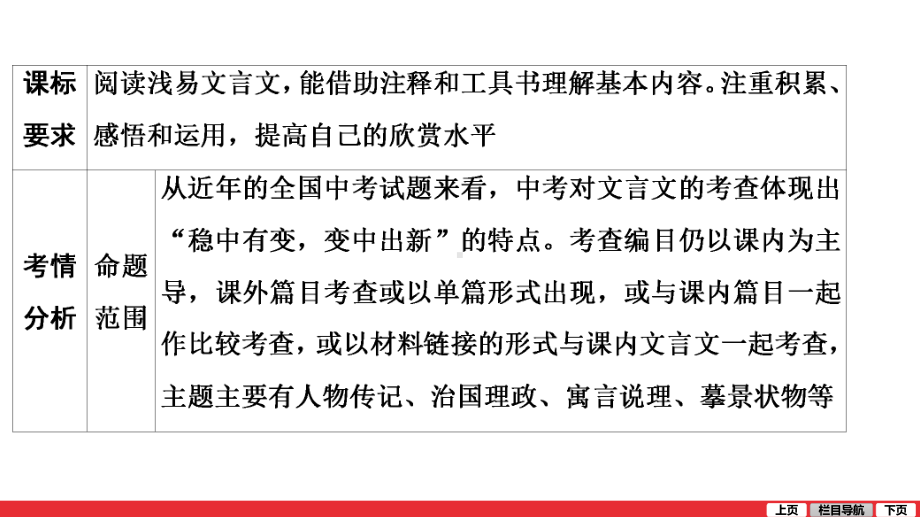 二轮复习考点 第2部分 专题8 文言文阅读 ppt课件-青海省2021届中考语文系统复习.ppt_第3页