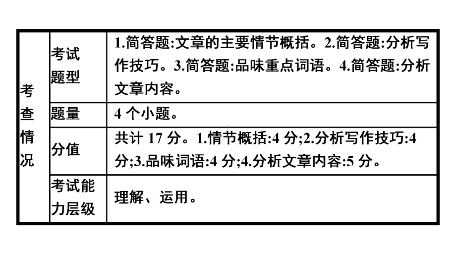 2021年广东省中考语文阅读复习ppt课件 现代文阅读－第三讲 文学类文本阅读（500张PPT）.pptx_第3页