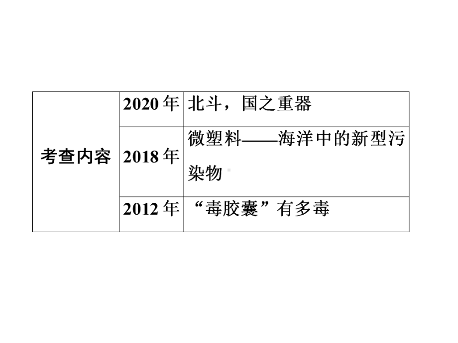 2021年中考语文二轮专题复习：说明文阅读ppt课件（68张PPT）.ppt_第3页