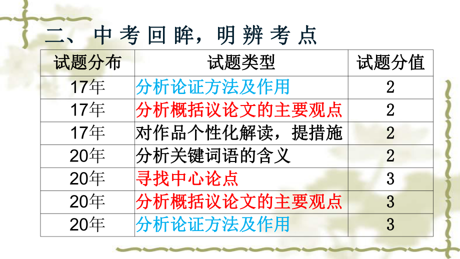 2021年中考议论文阅读复习 ppt课件（28张PPT）.ppt_第3页