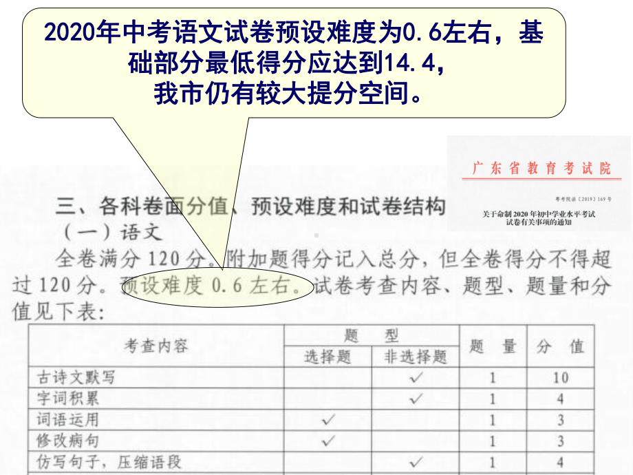 广东清远市2020年中考语文备考指导：基础部分备考思考 ppt课件（56张PPT）.pptx_第2页