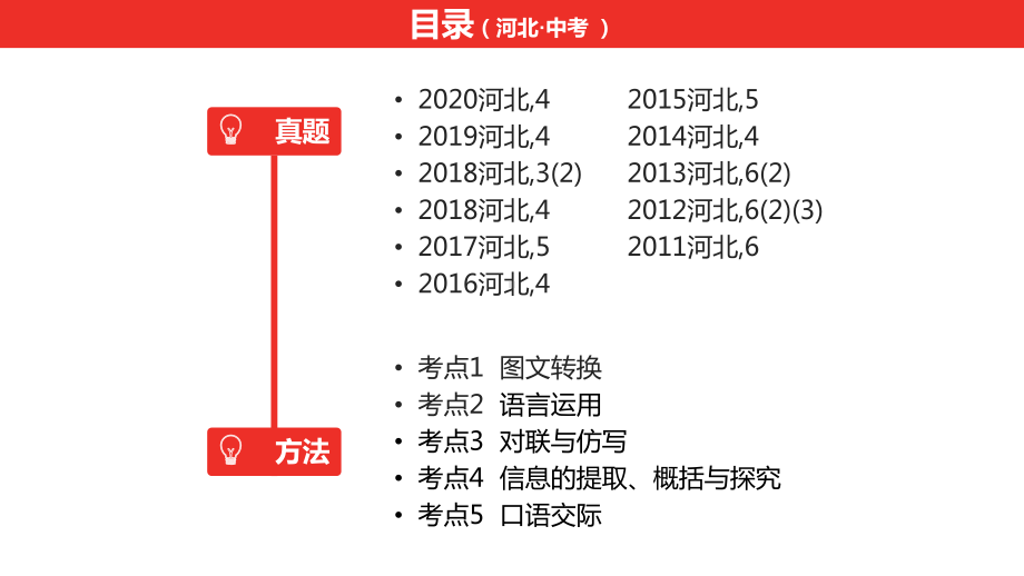 2021年中考语文复习 第二部分 语文积累与运用专题九 综合性学习（共120张PPT）ppt课件.pptx_第2页