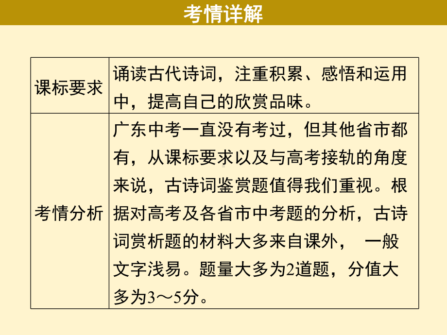 2021年广东中考语文二轮复习：阅读升级专训古诗词赏析ppt课件（共37张PPT）.ppt_第3页